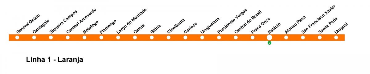 Зураг Рио-де-Жанейро метро - Line-1 (улбар шар)