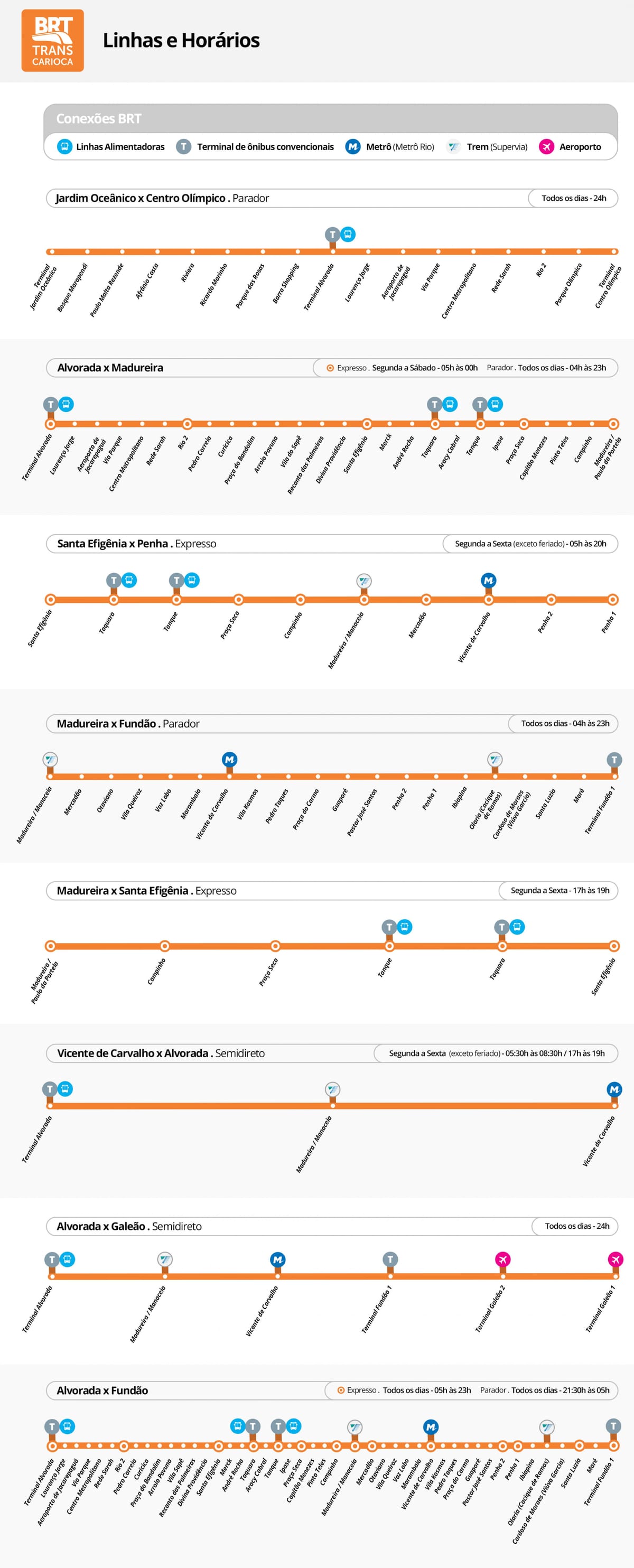Зураг BRT TransCarioca Станц
