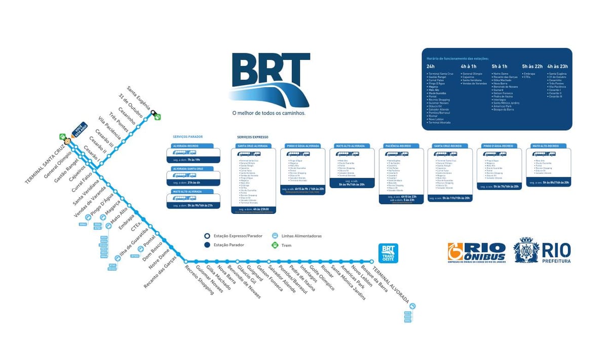 Зураг BRT TransOeste