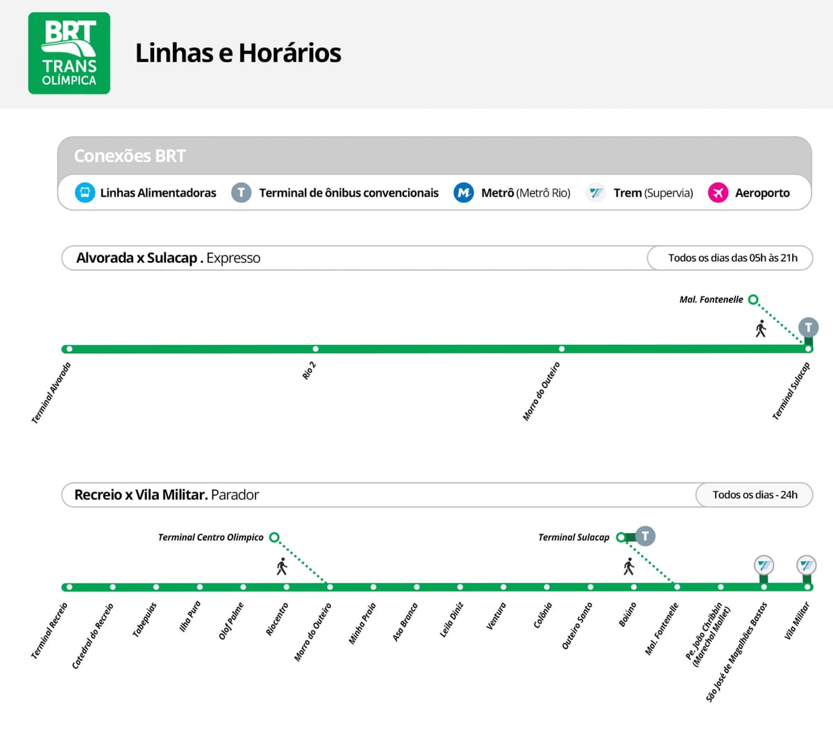 Зураг BRT TransOlimpica Станц