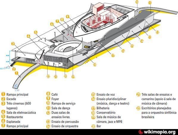 Зураг Cidade das Artes