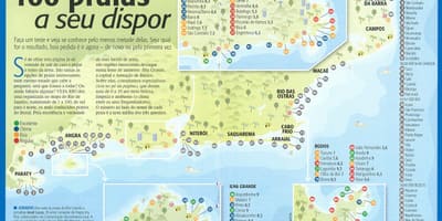 Зураг Рио-де-Жанейрогийн наран шарлагын газар