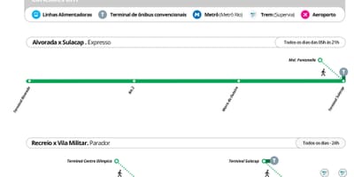 Зураг BRT TransOlimpica Станц