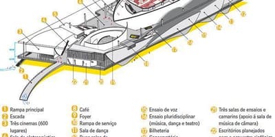 Зураг Cidade das Artes